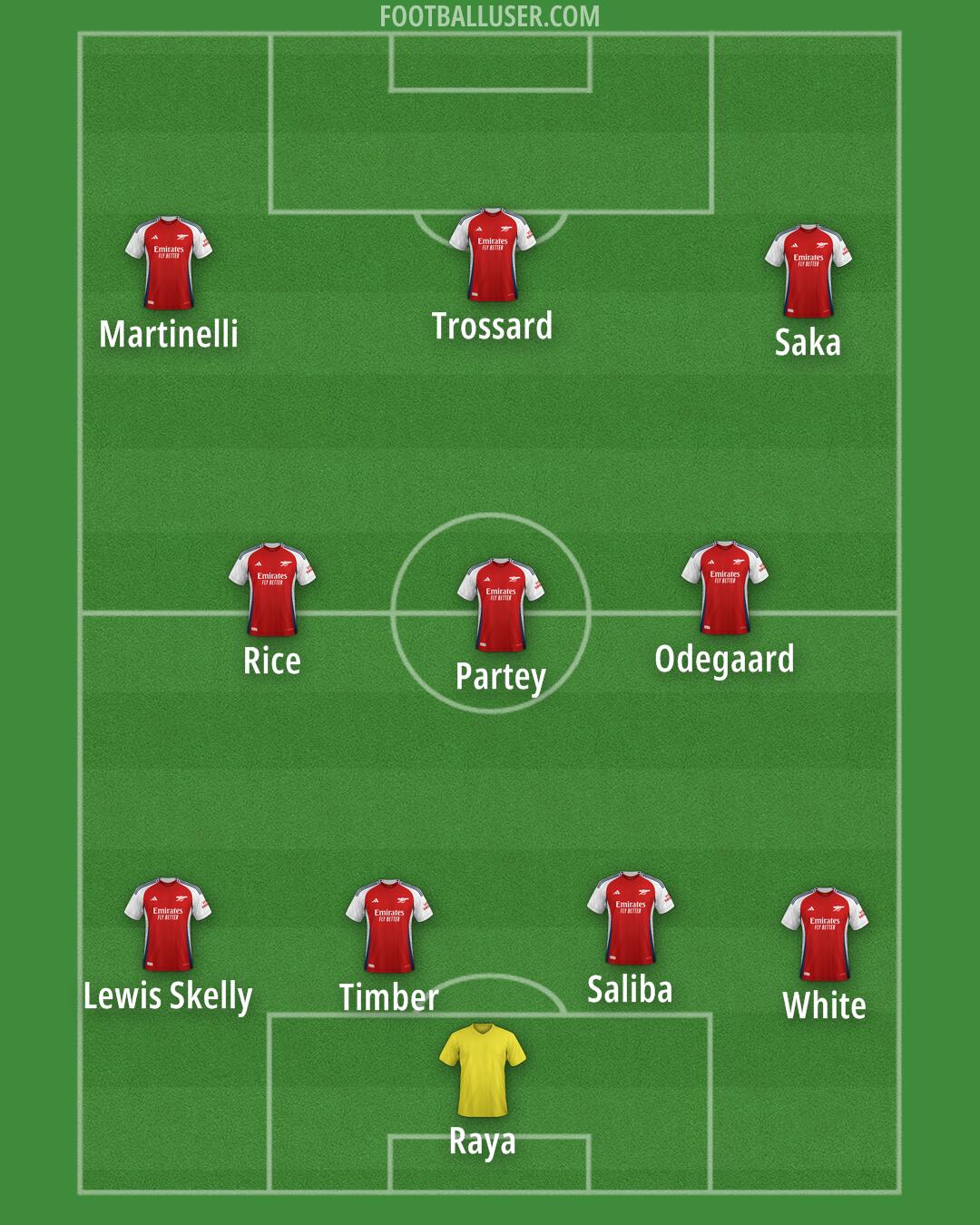Arsenal Formation 2025
