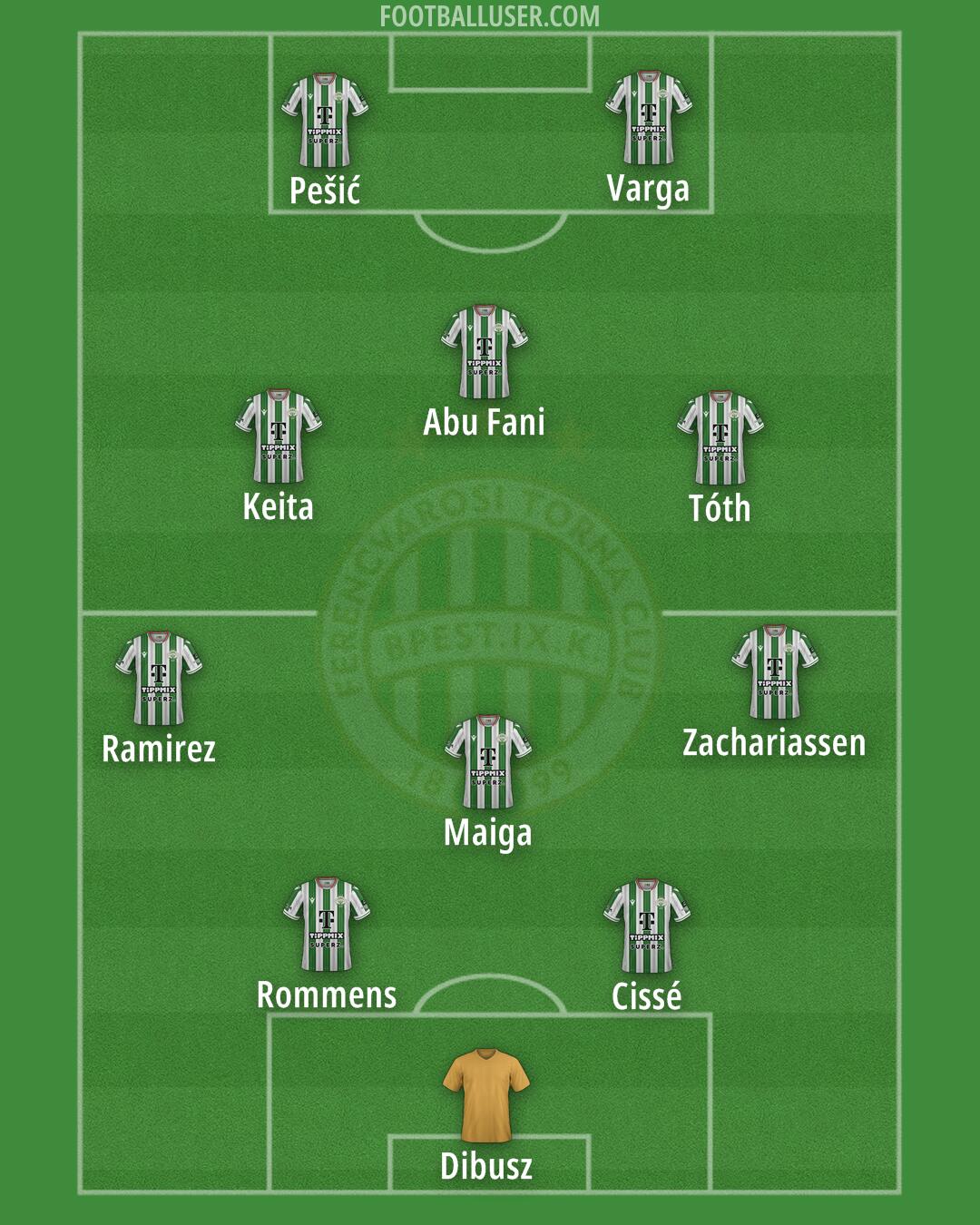 Ferencváros Formation 2025