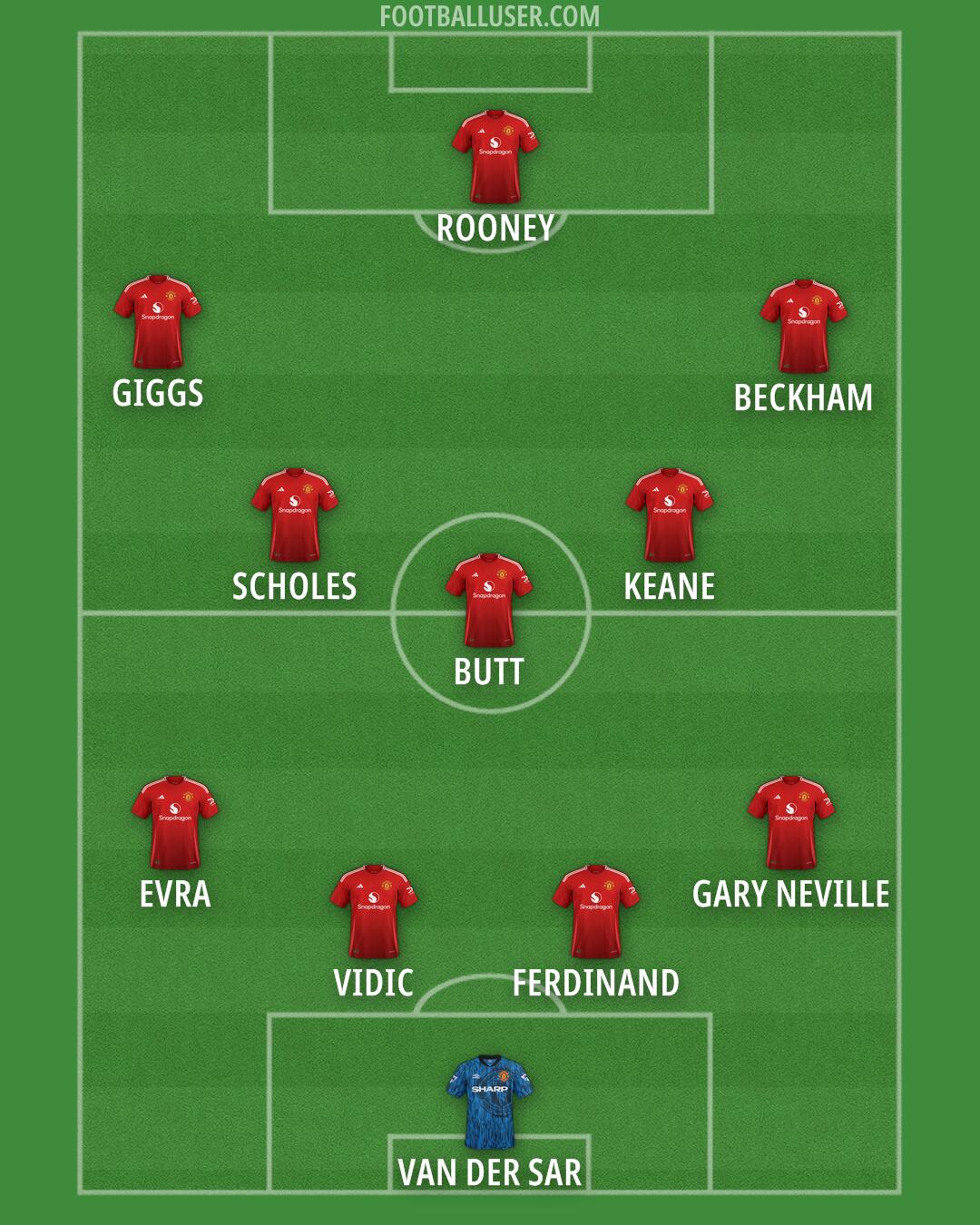Man Utd Formation 2025