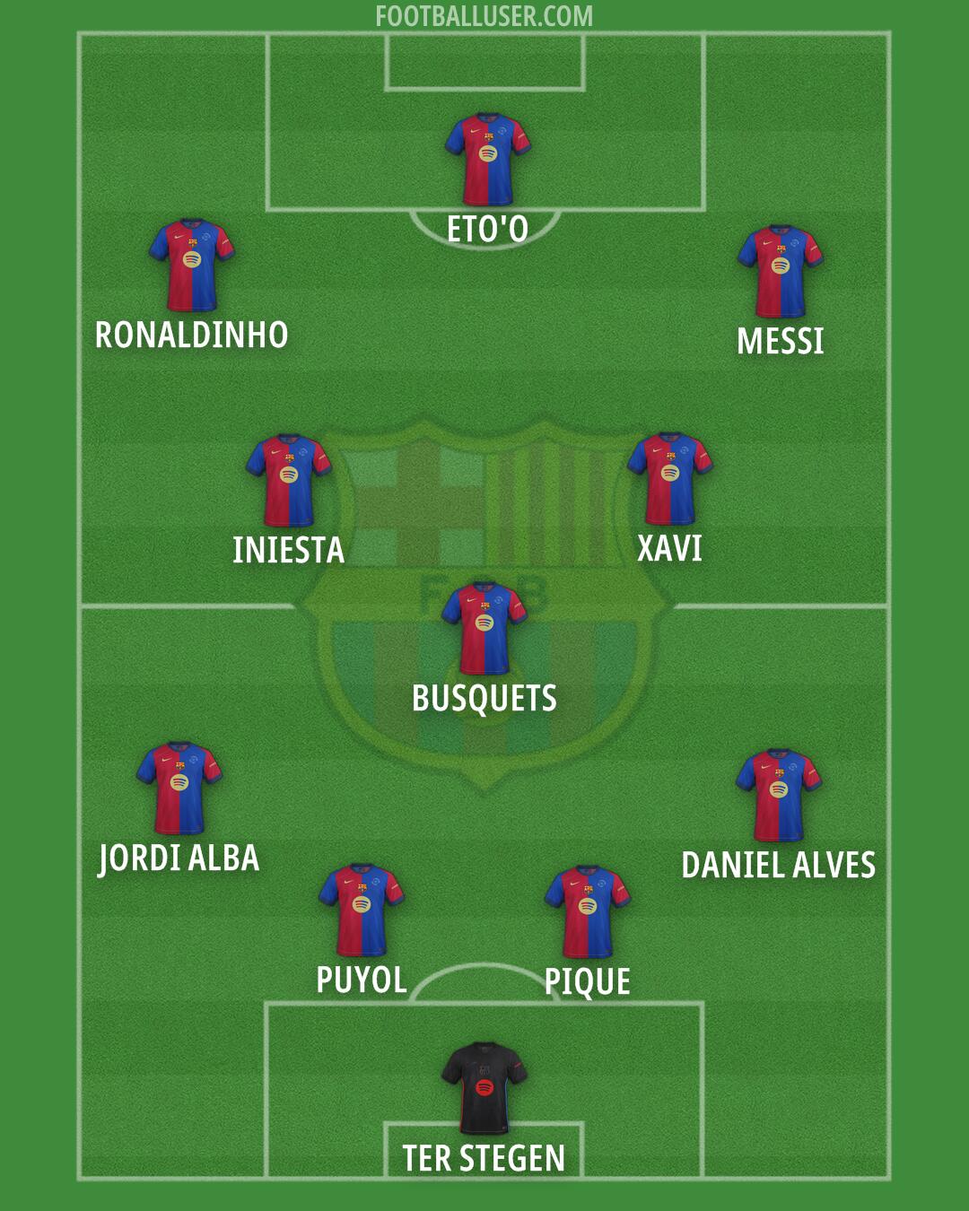 Barcelona Formation 2025