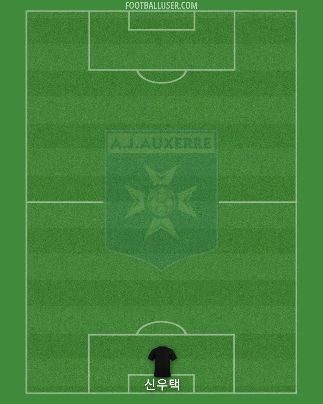 Auxerre Formation 2025