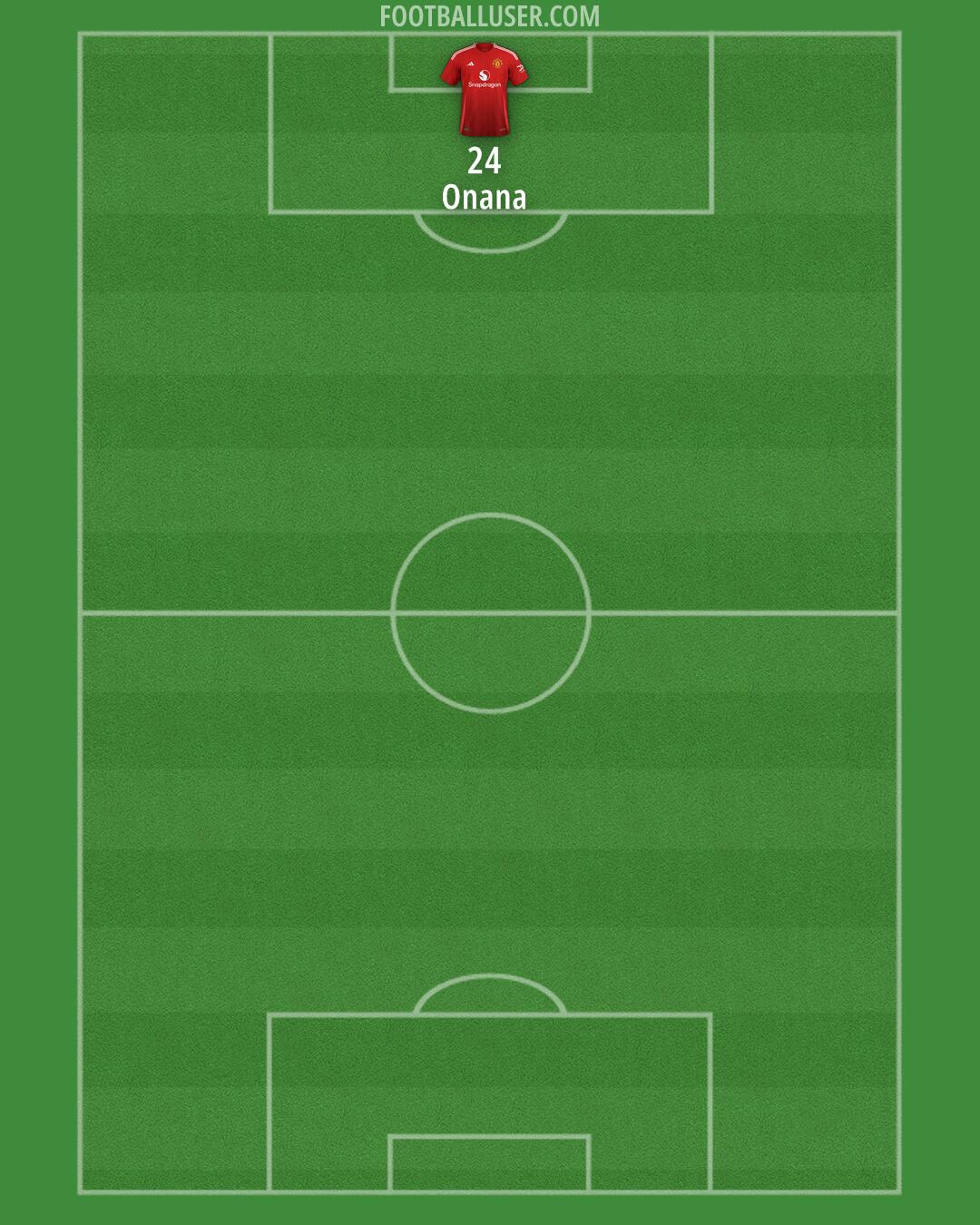 Man Utd Formation 2025