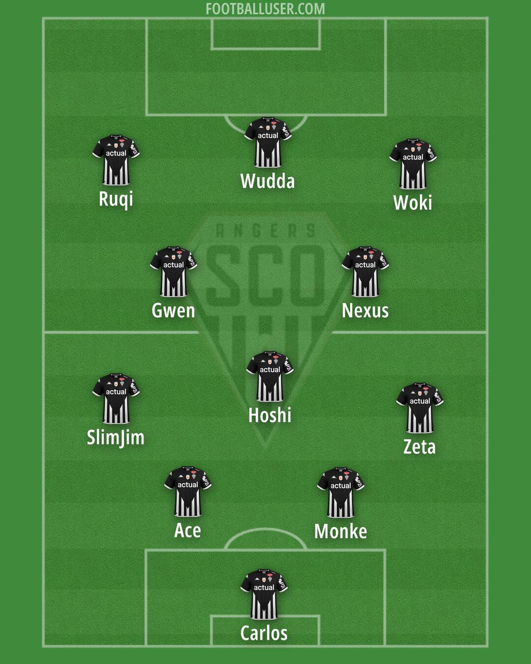 Angers Formation 2025
