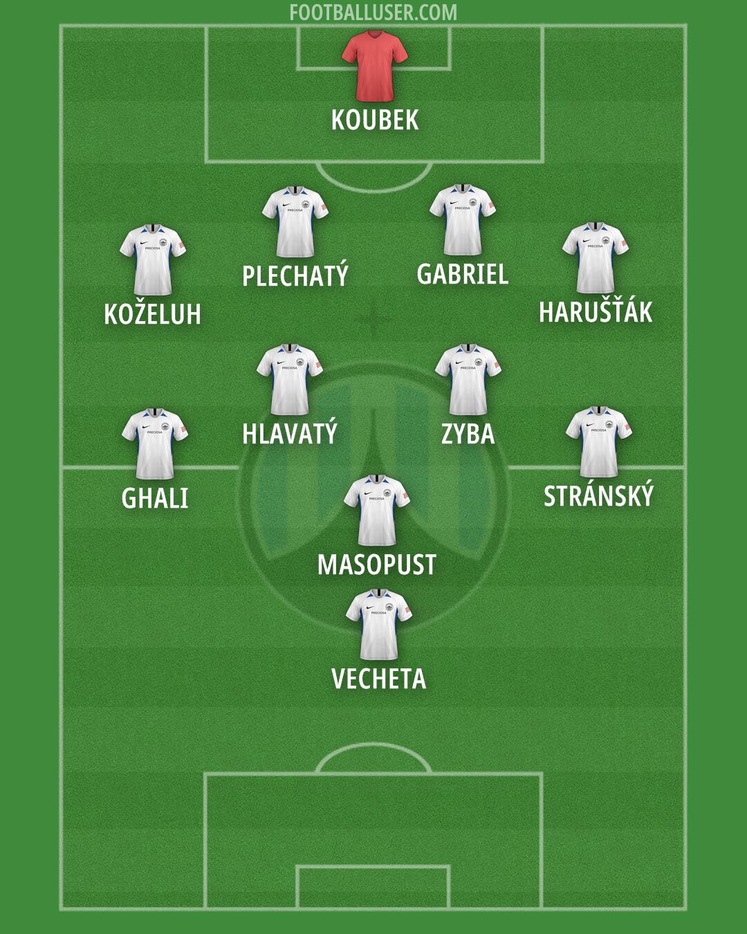 Slovan Liberec Formation 2025