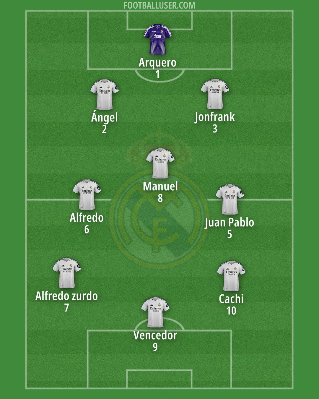 Real Madrid Formation 2025