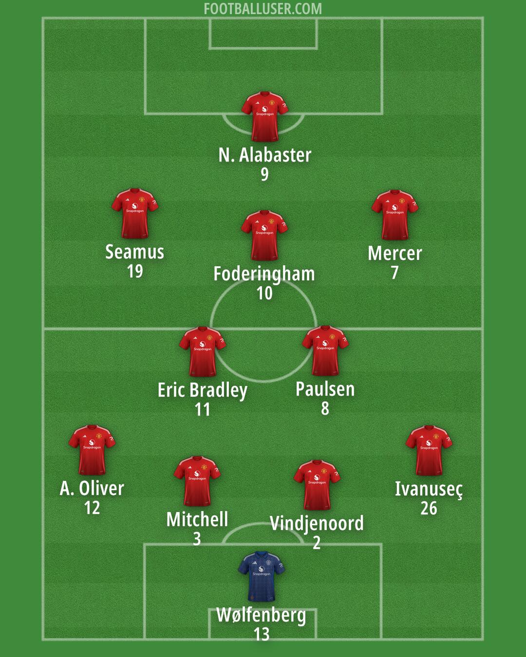 Man Utd Formation 2025
