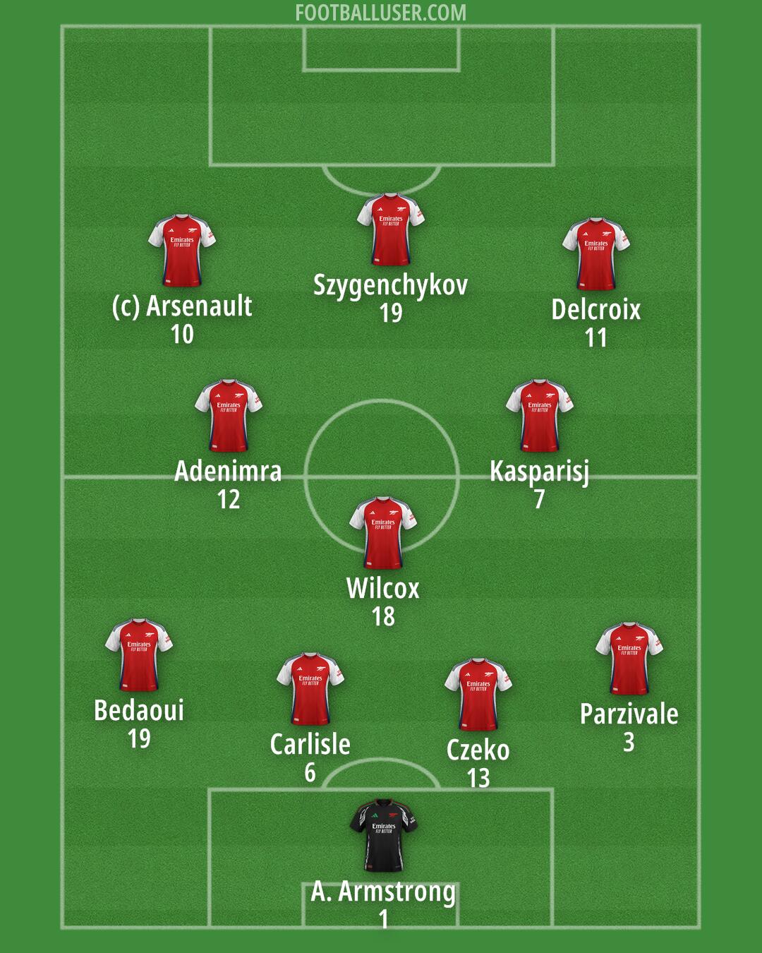 Arsenal Formation 2025