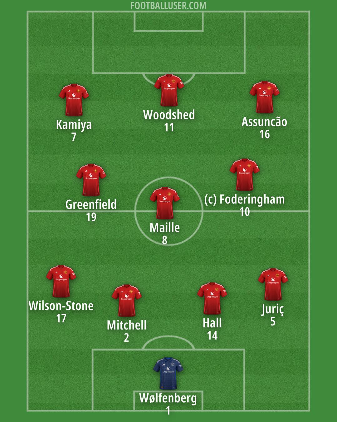 Man Utd Formation 2025