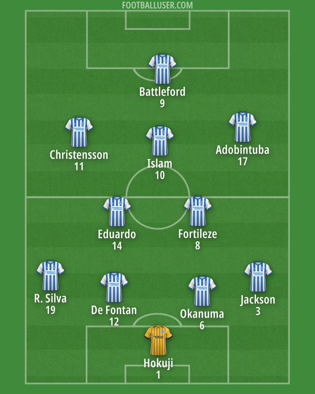 Brighton Formation 2025