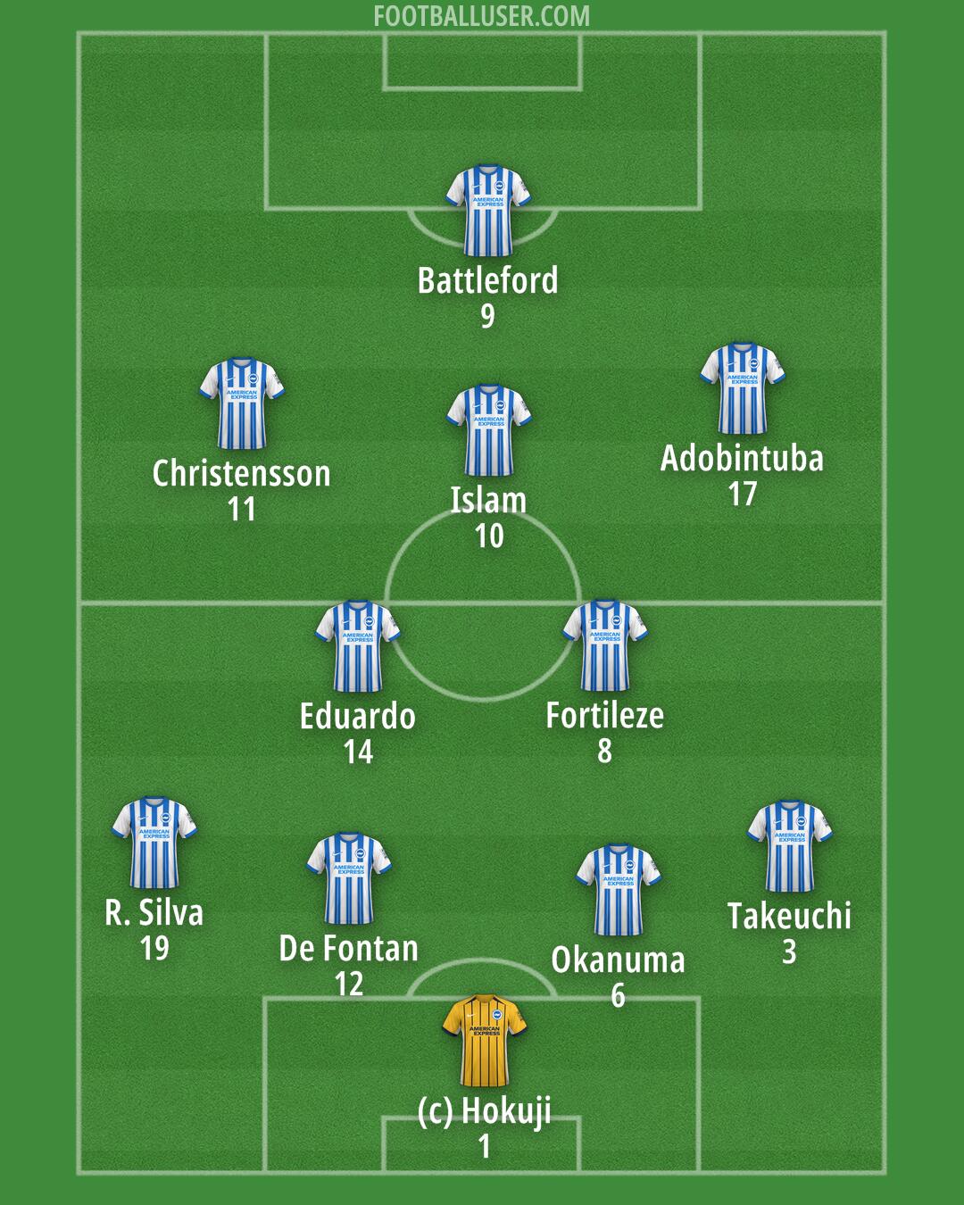 Brighton Formation 2025