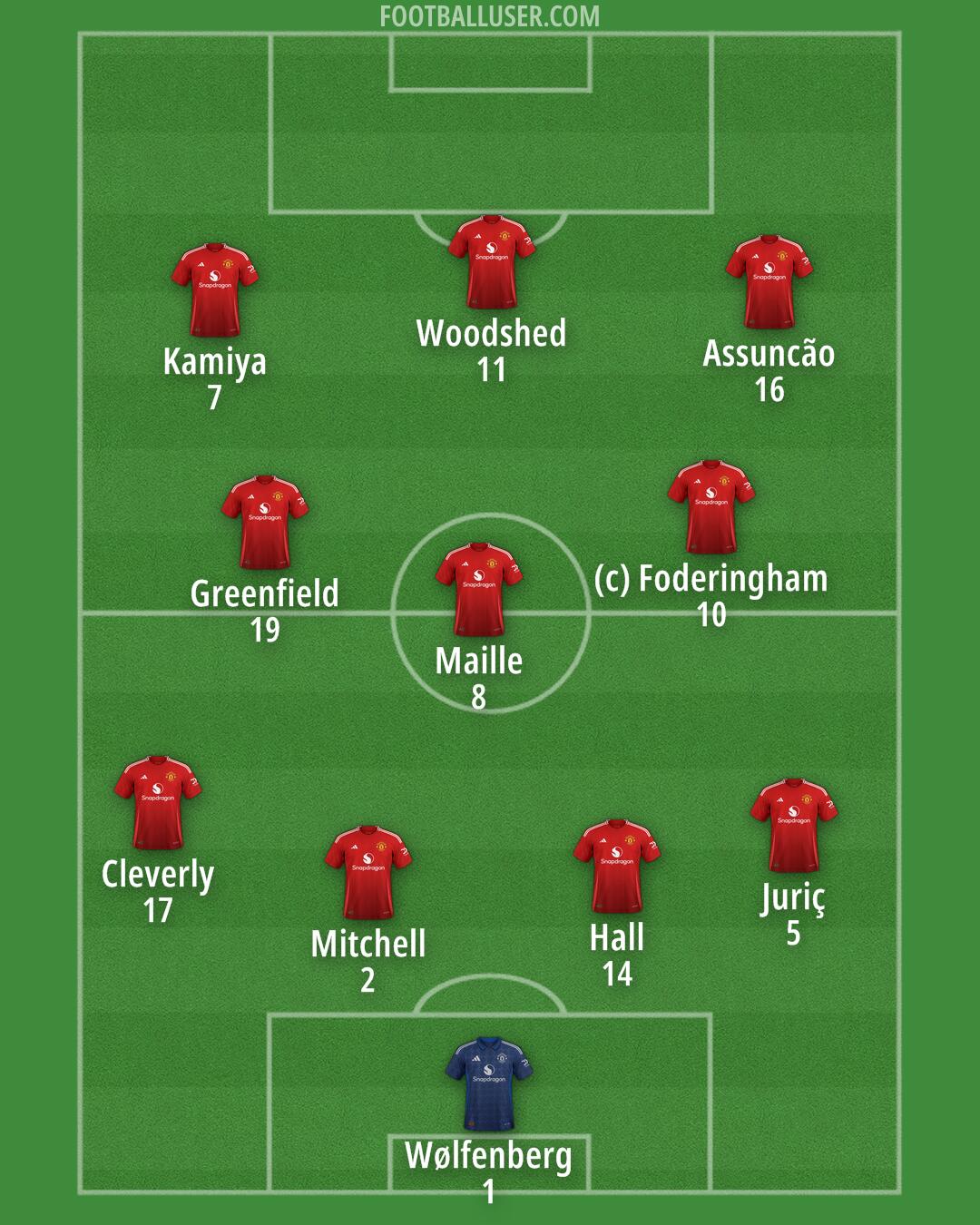 Man Utd Formation 2025