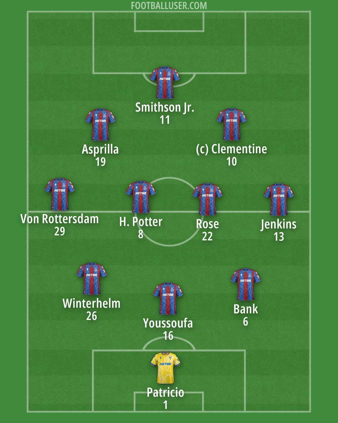 Crystal Palace Formation 2025