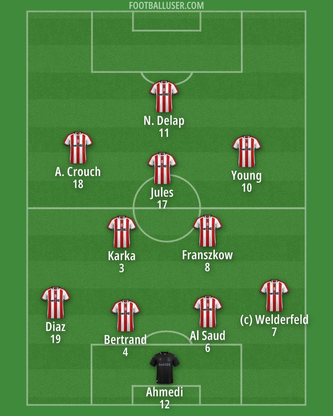 Stoke Formation 2025