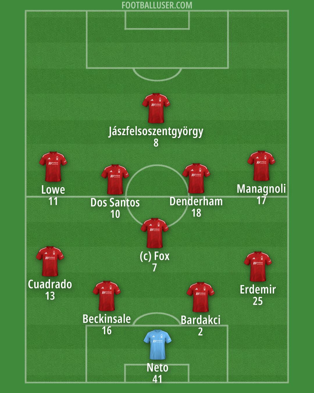 Nottm Forest Formation 2025