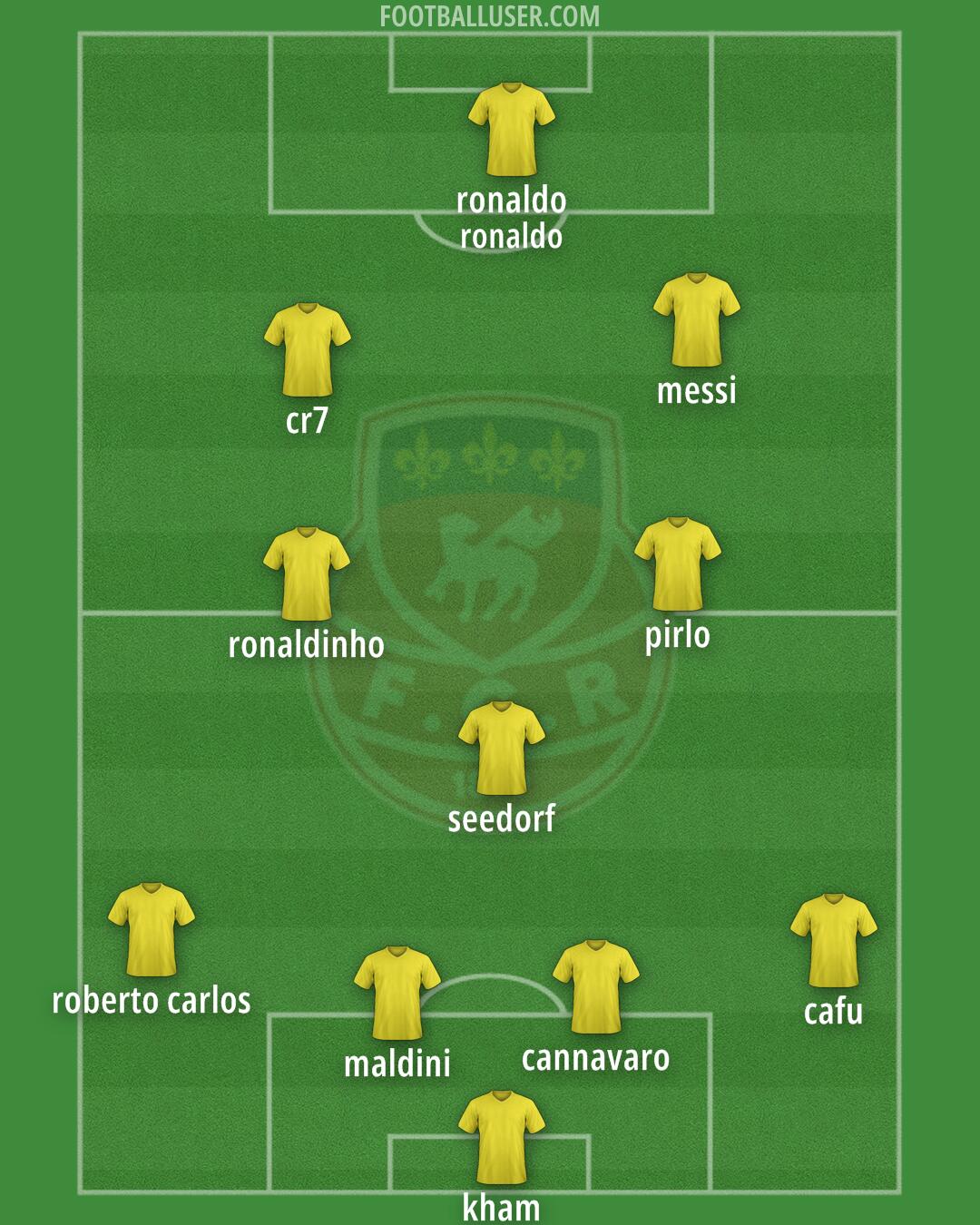 Rouen Formation 2025