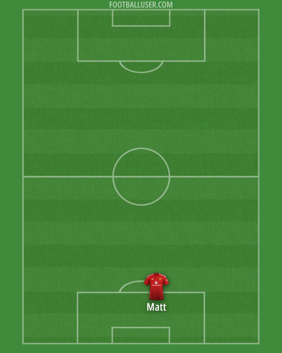 Man Utd Formation 2025