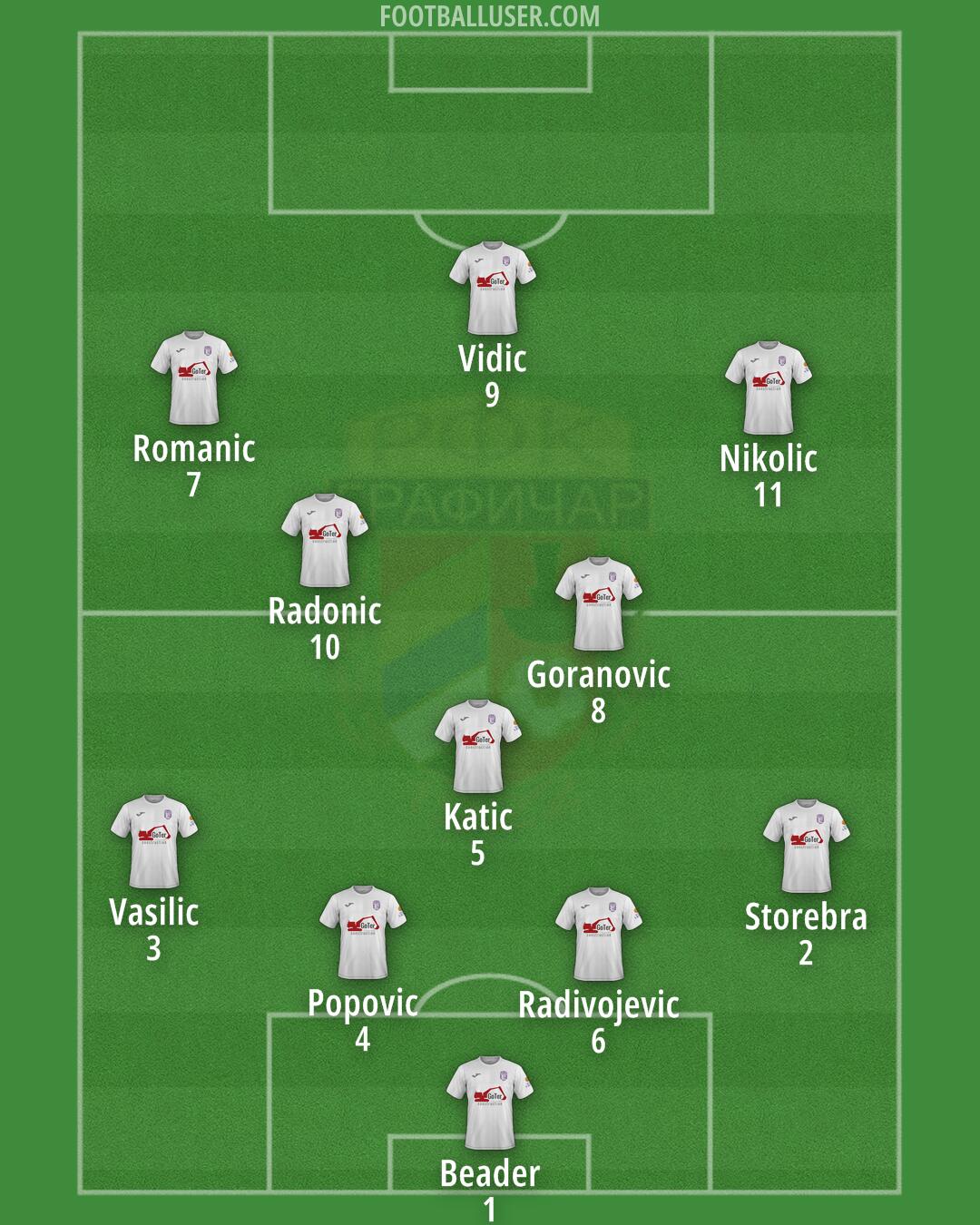 Graficar Formation 2025