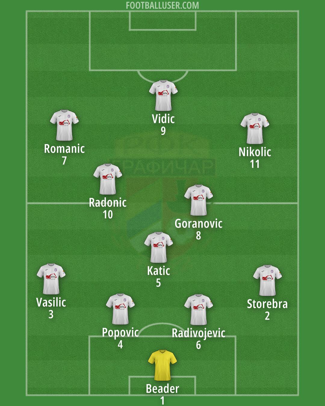 Graficar Formation 2025