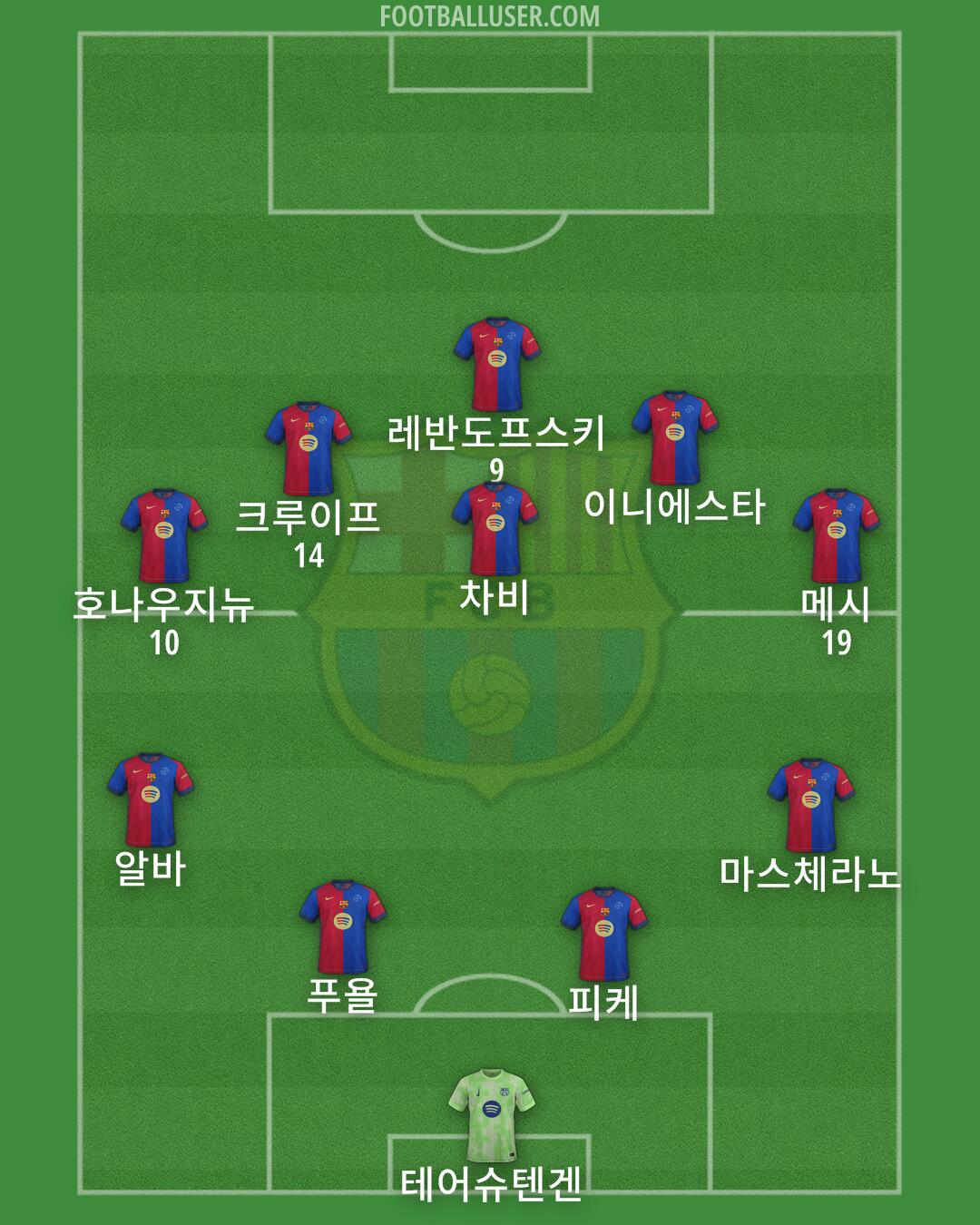 Barcelona Formation 2025