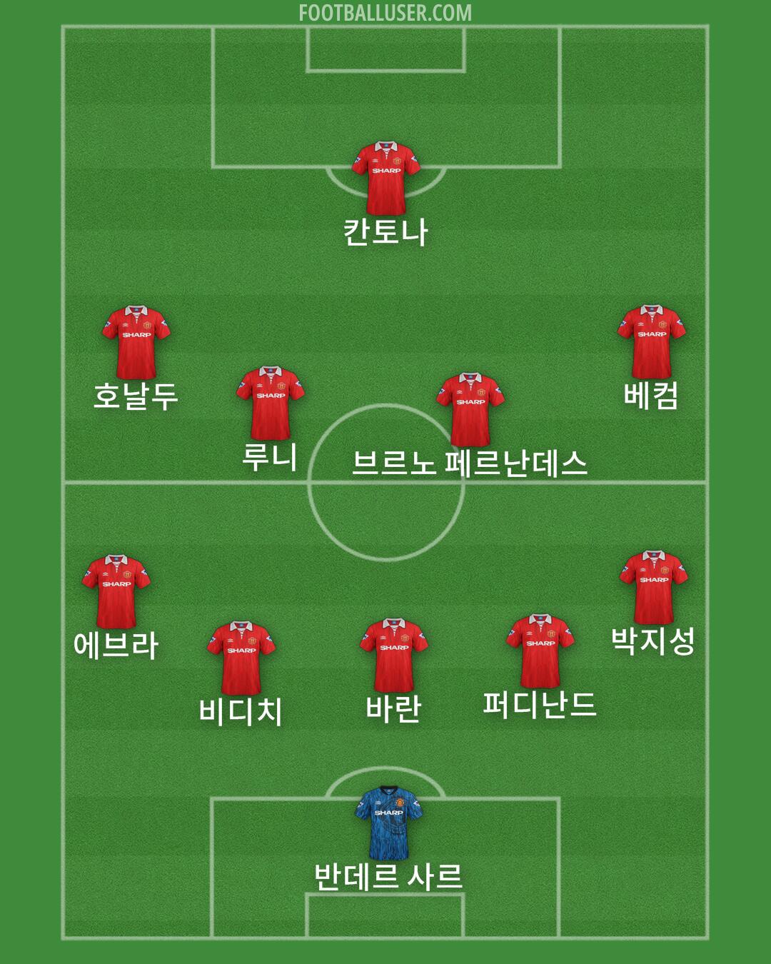 Man Utd Formation 2025