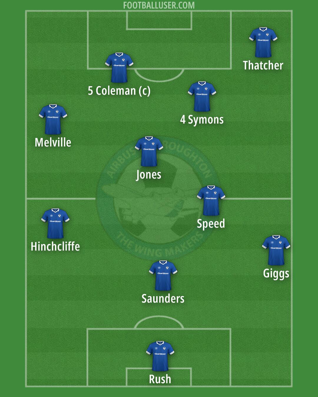 Airbus UK Formation 2025