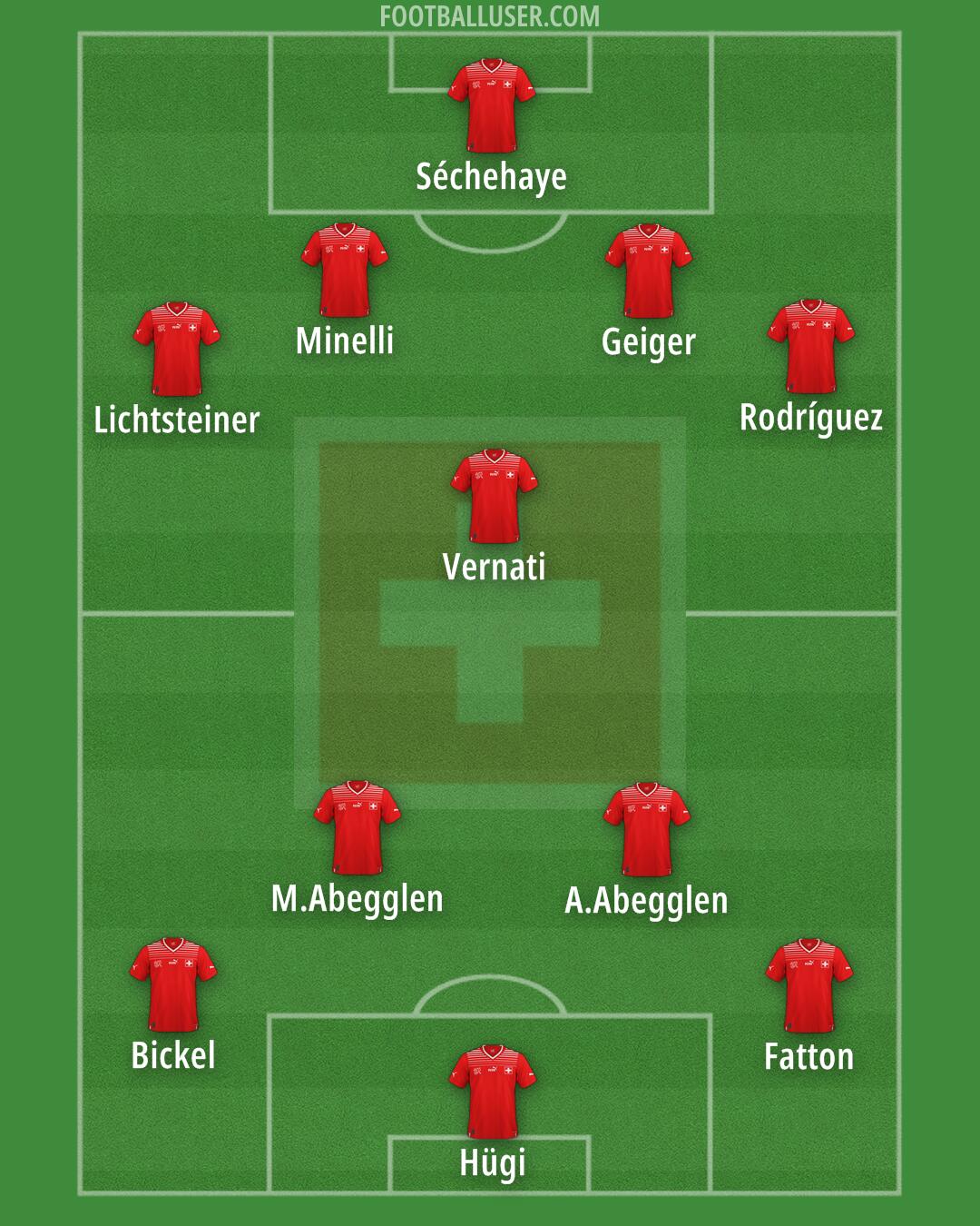 Switzerland Formation 2025