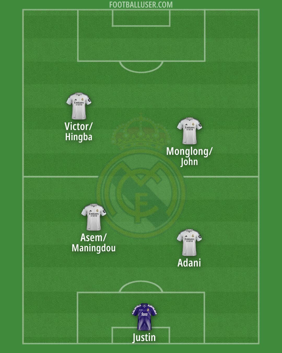 Real Madrid Formation 2025