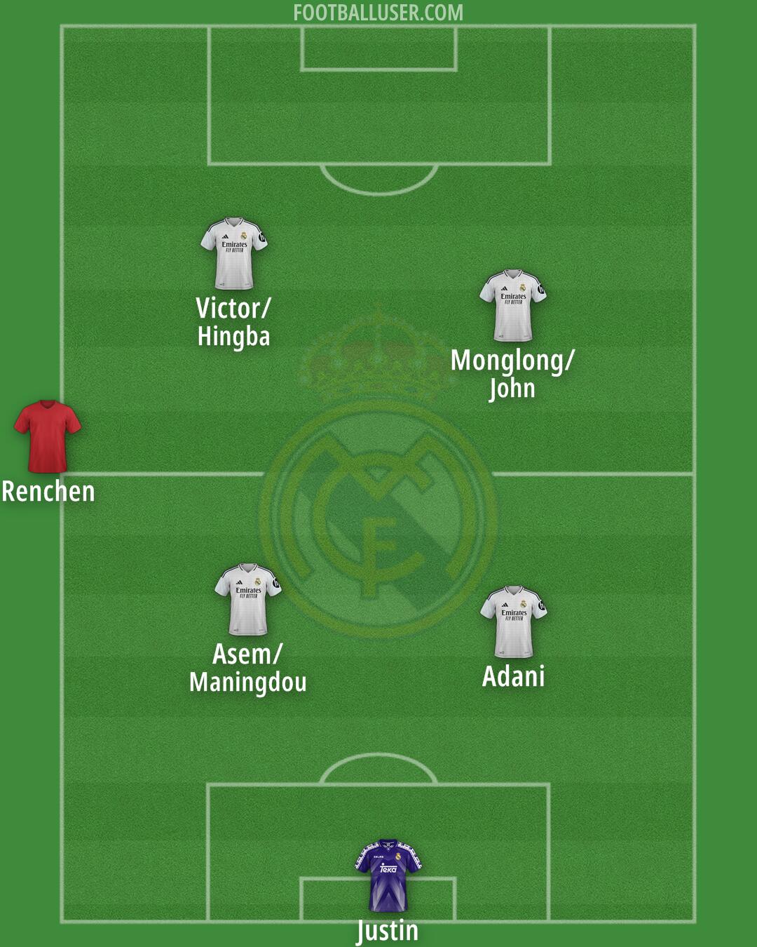 Real Madrid Formation 2025