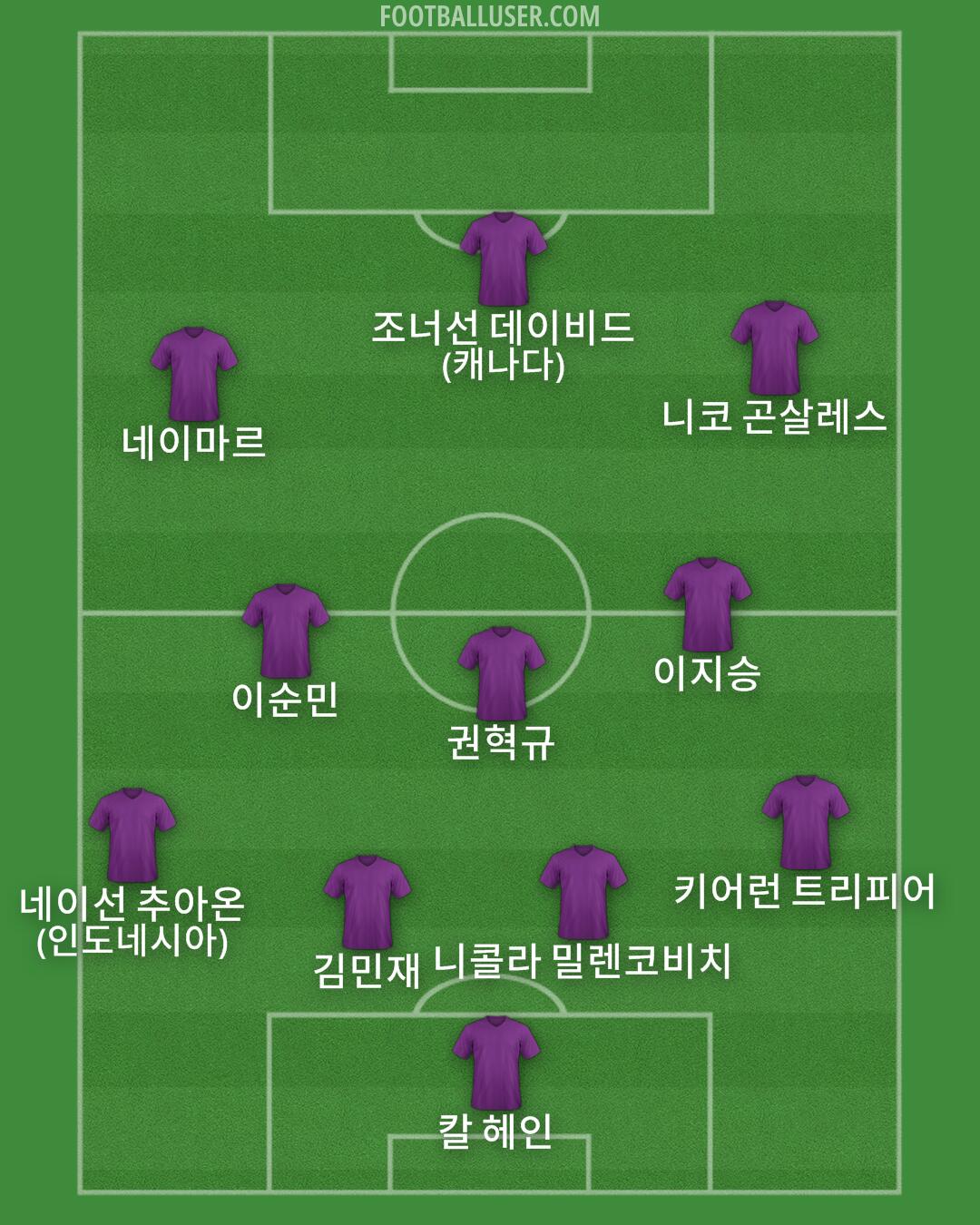 Custom Team Formation 2025
