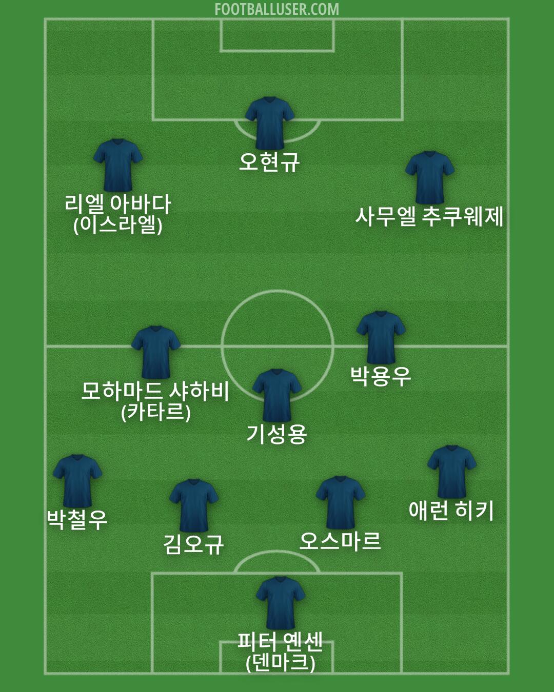 Custom Team Formation 2025