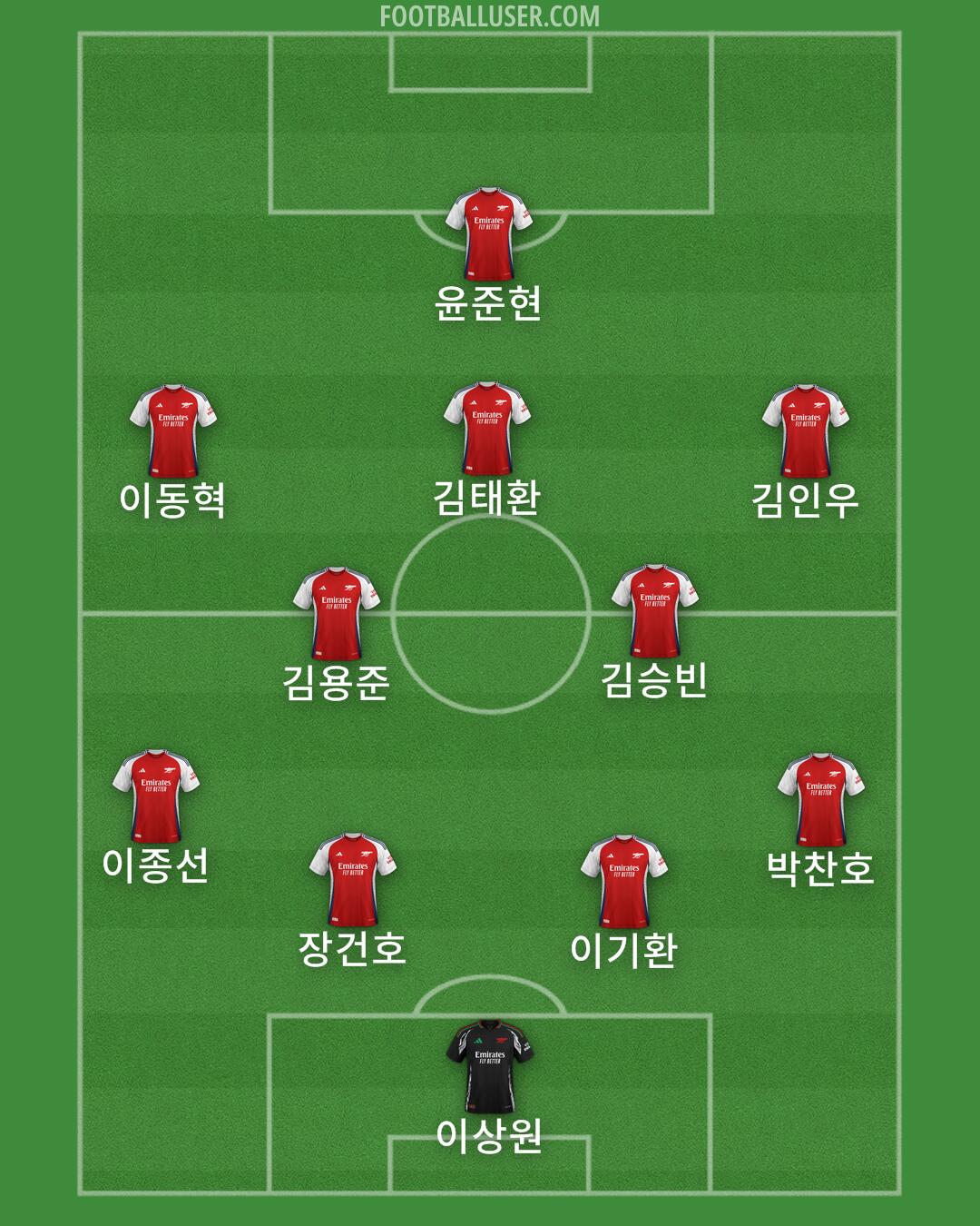 Arsenal Formation 2025