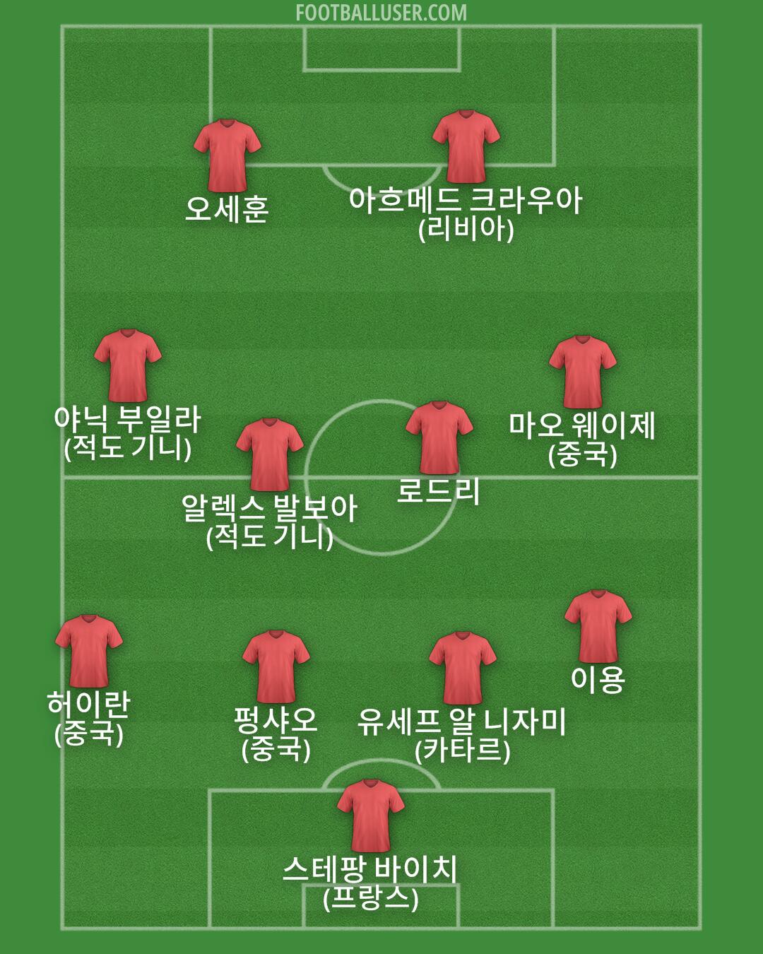 Custom Team Formation 2025