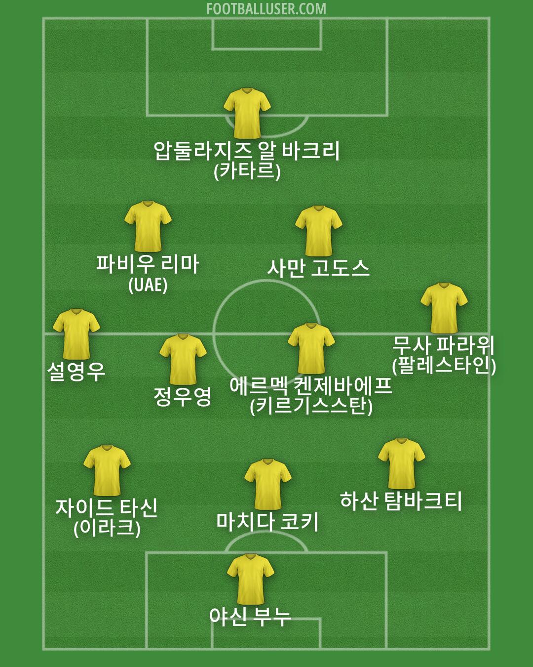 Custom Team Formation 2025