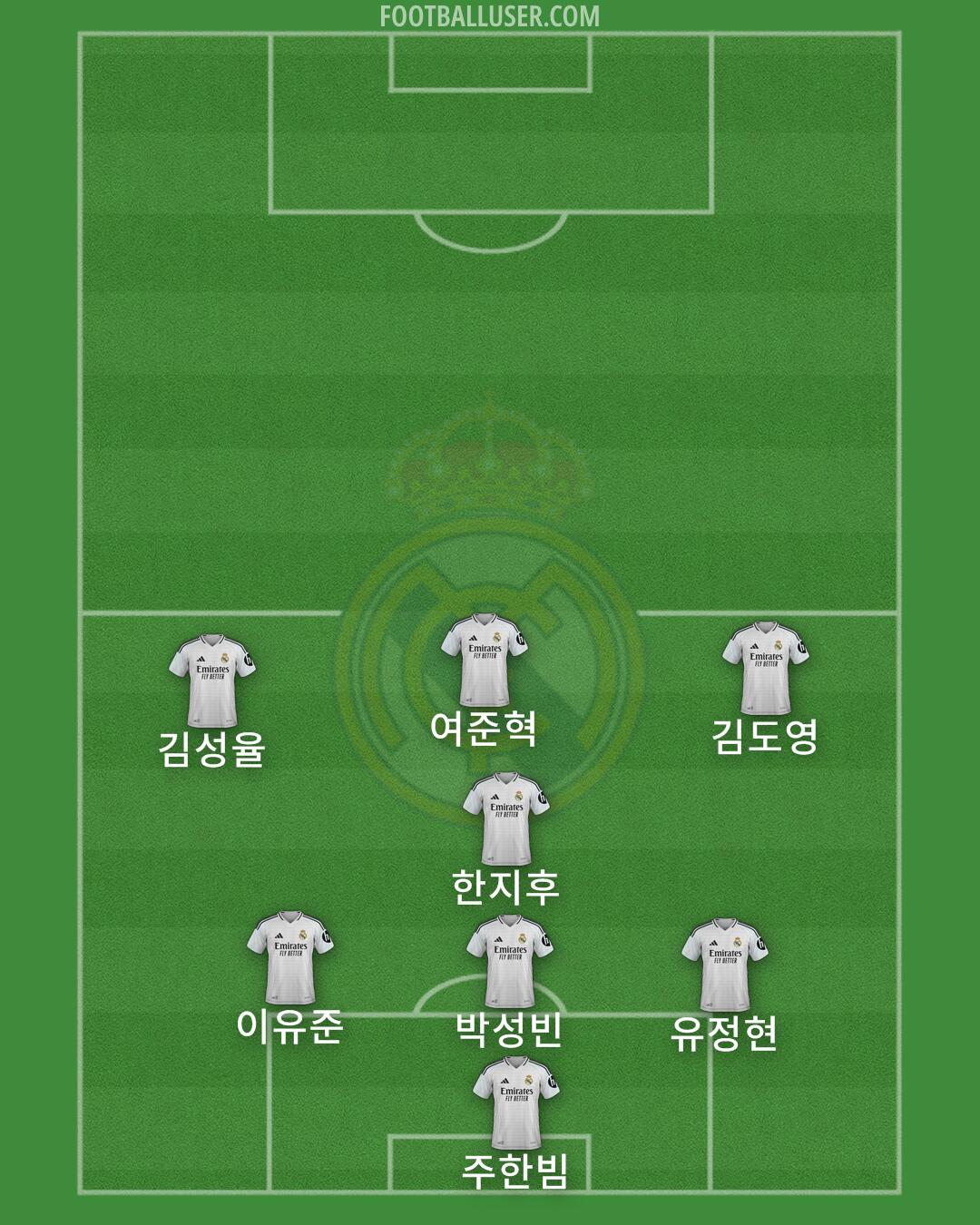 Real Madrid Formation 2025