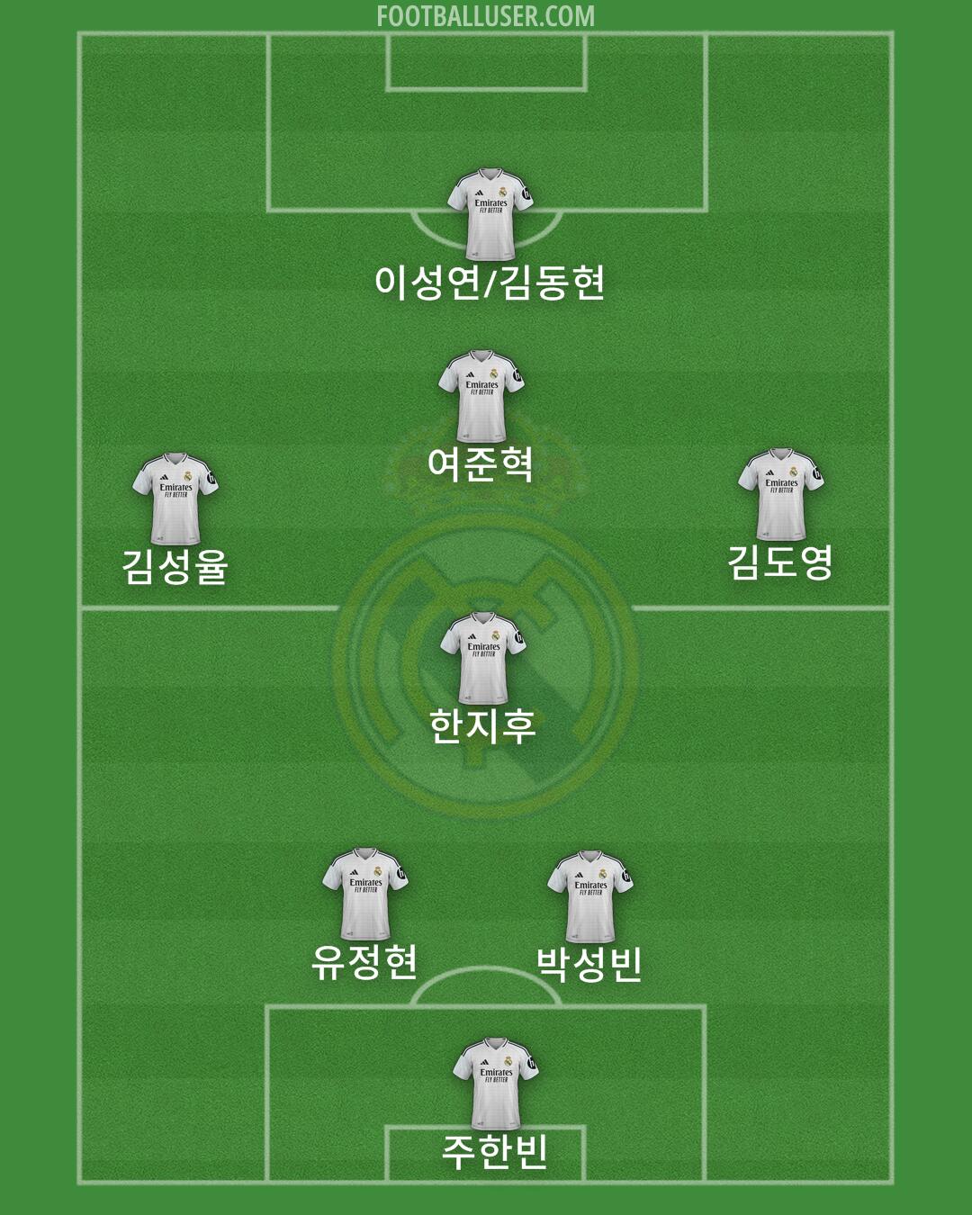 Real Madrid Formation 2025