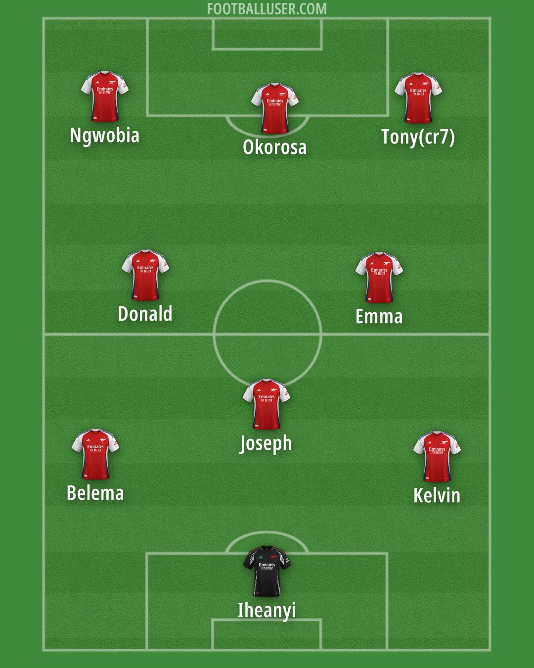 Arsenal Formation 2025