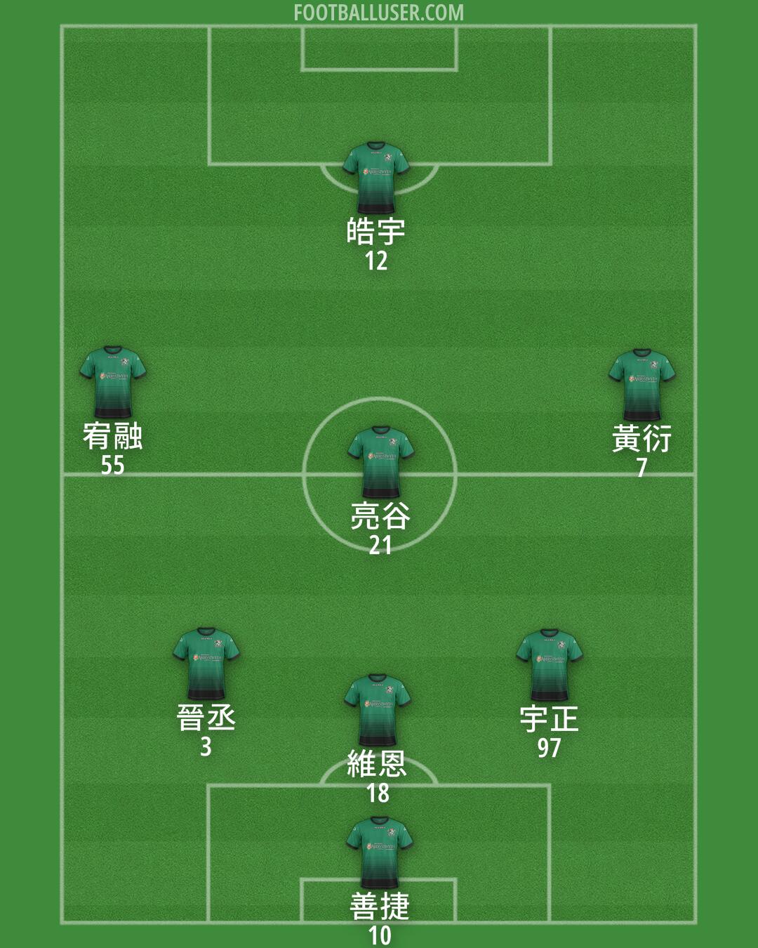 Aberystwyth Formation 2025
