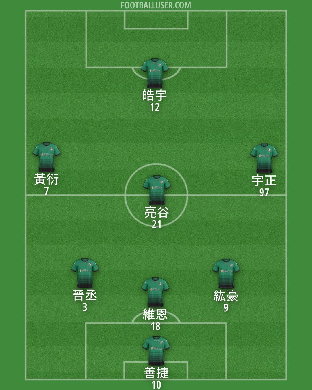 Aberystwyth Formation 2025