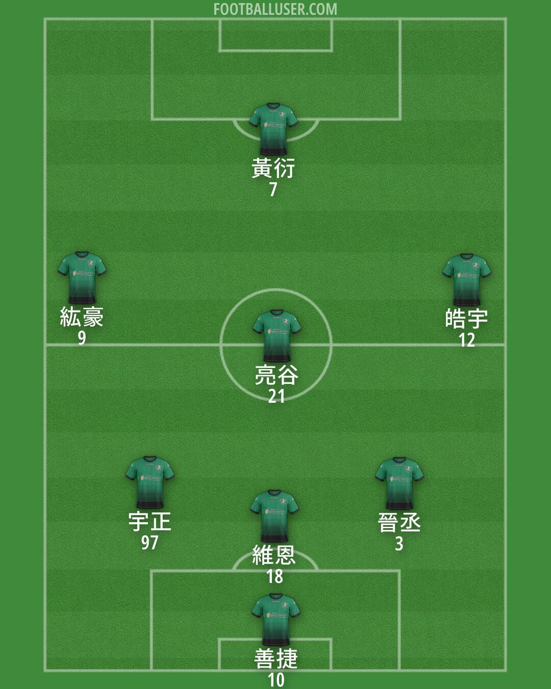 Aberystwyth Formation 2025