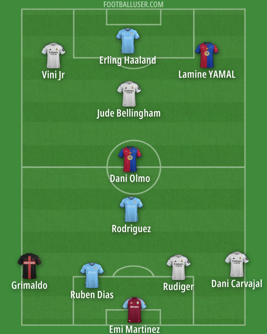 Custom Team Formation 2025