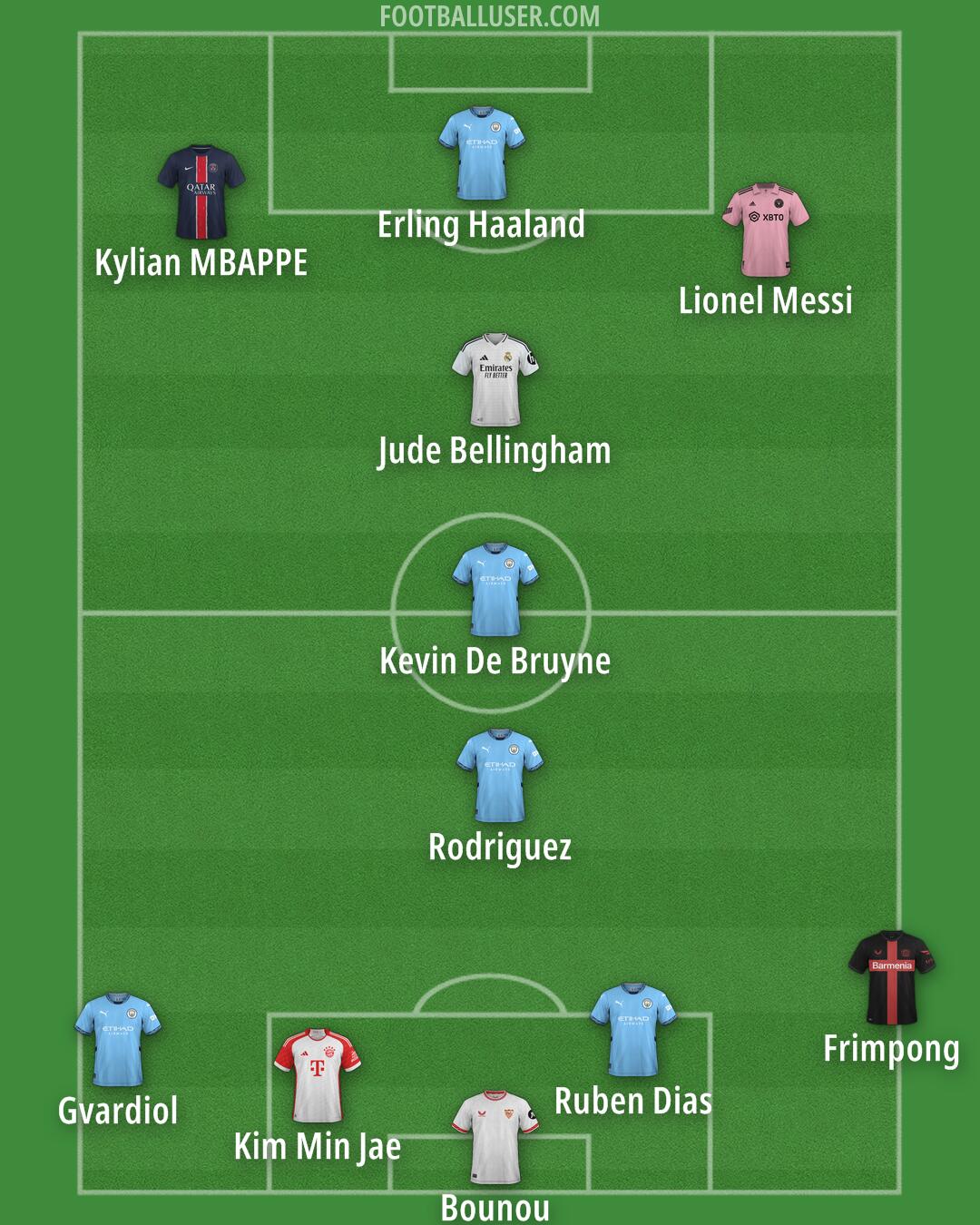 Custom Team Formation 2025
