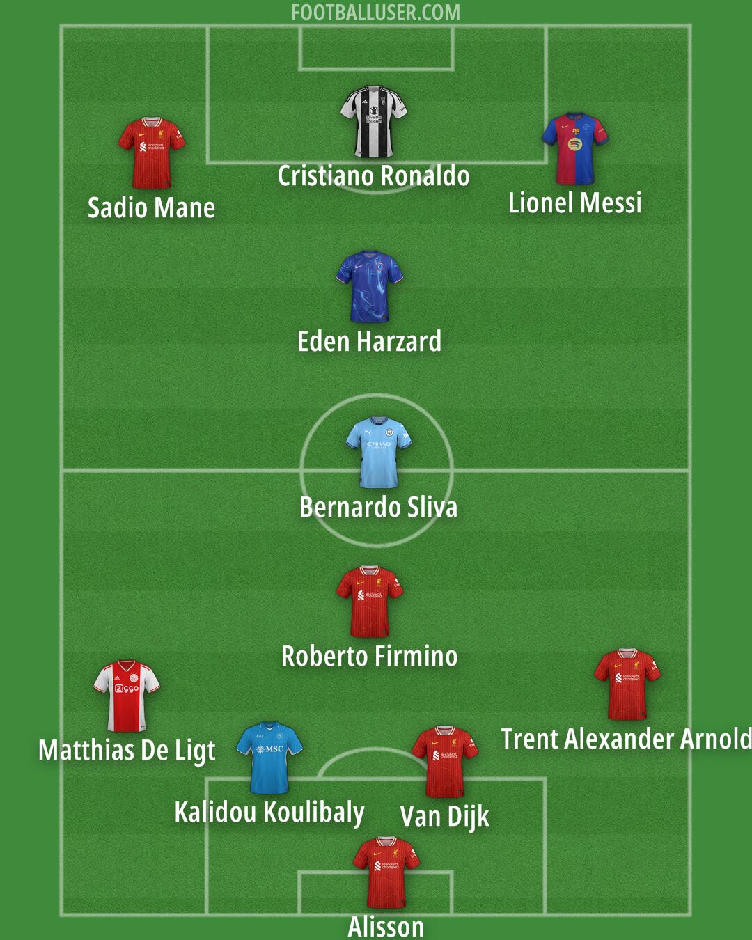 Custom Team Formation 2025