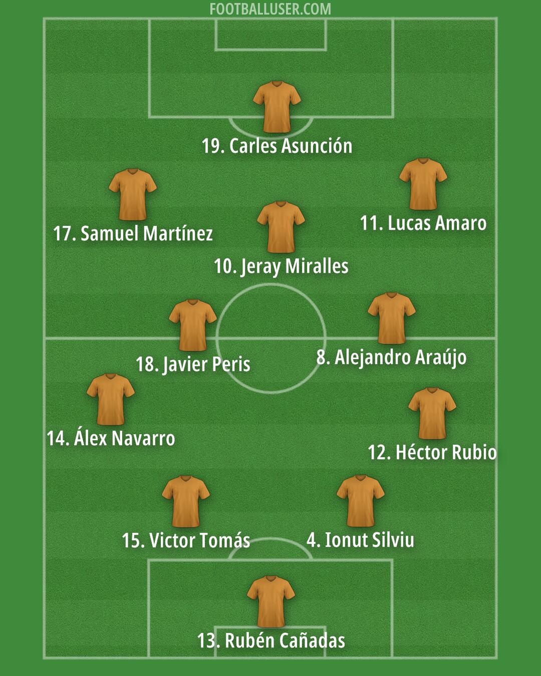 Custom Team Formation 2025