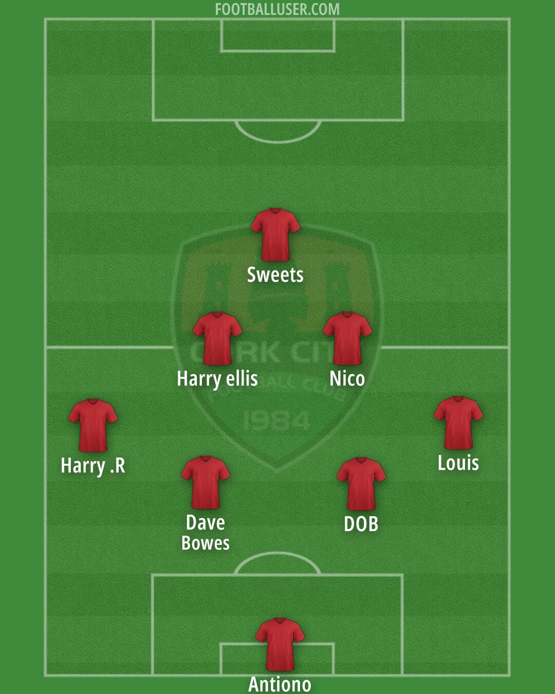 Cork City Formation 2025