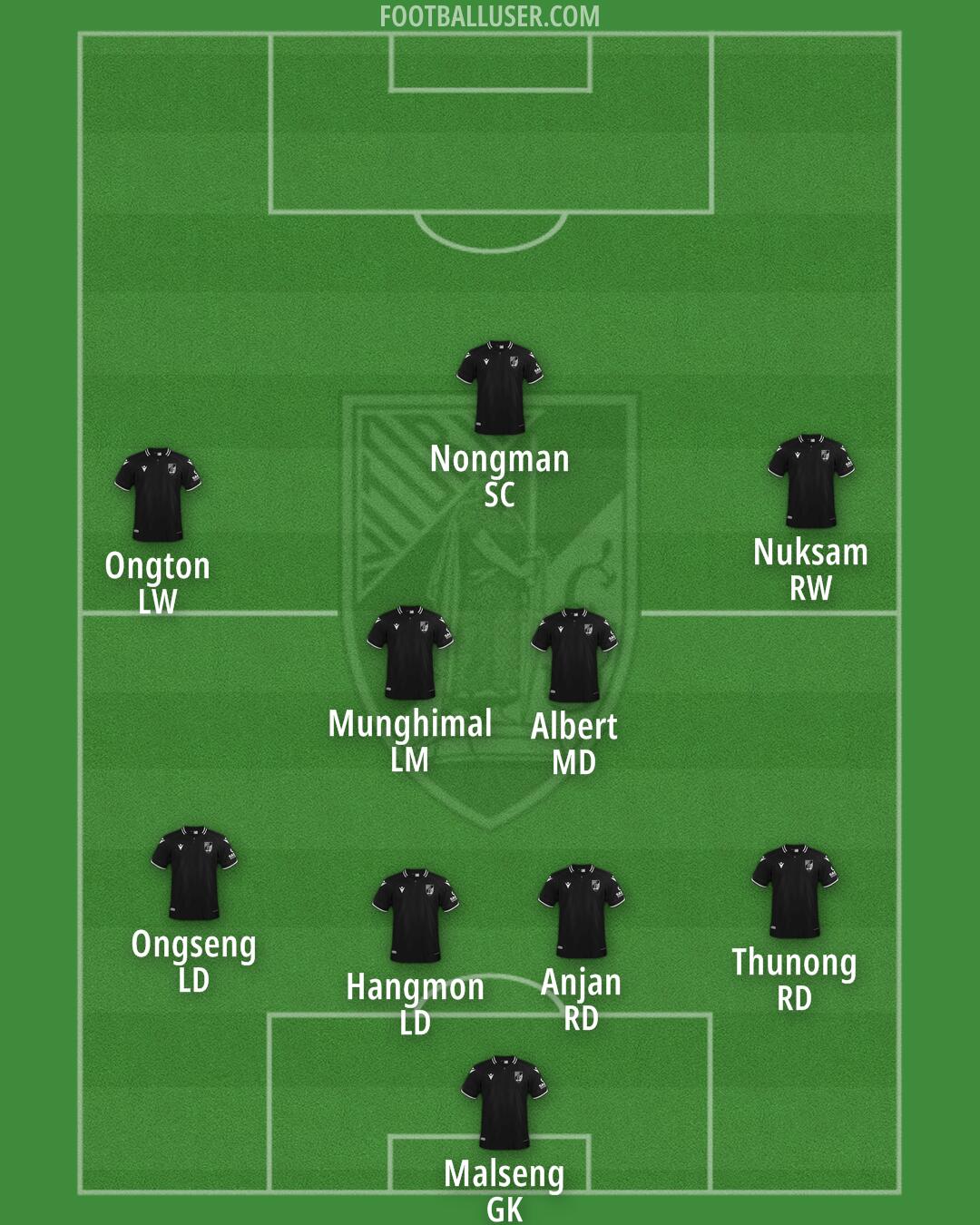 Vit. Guimarães Formation 2025