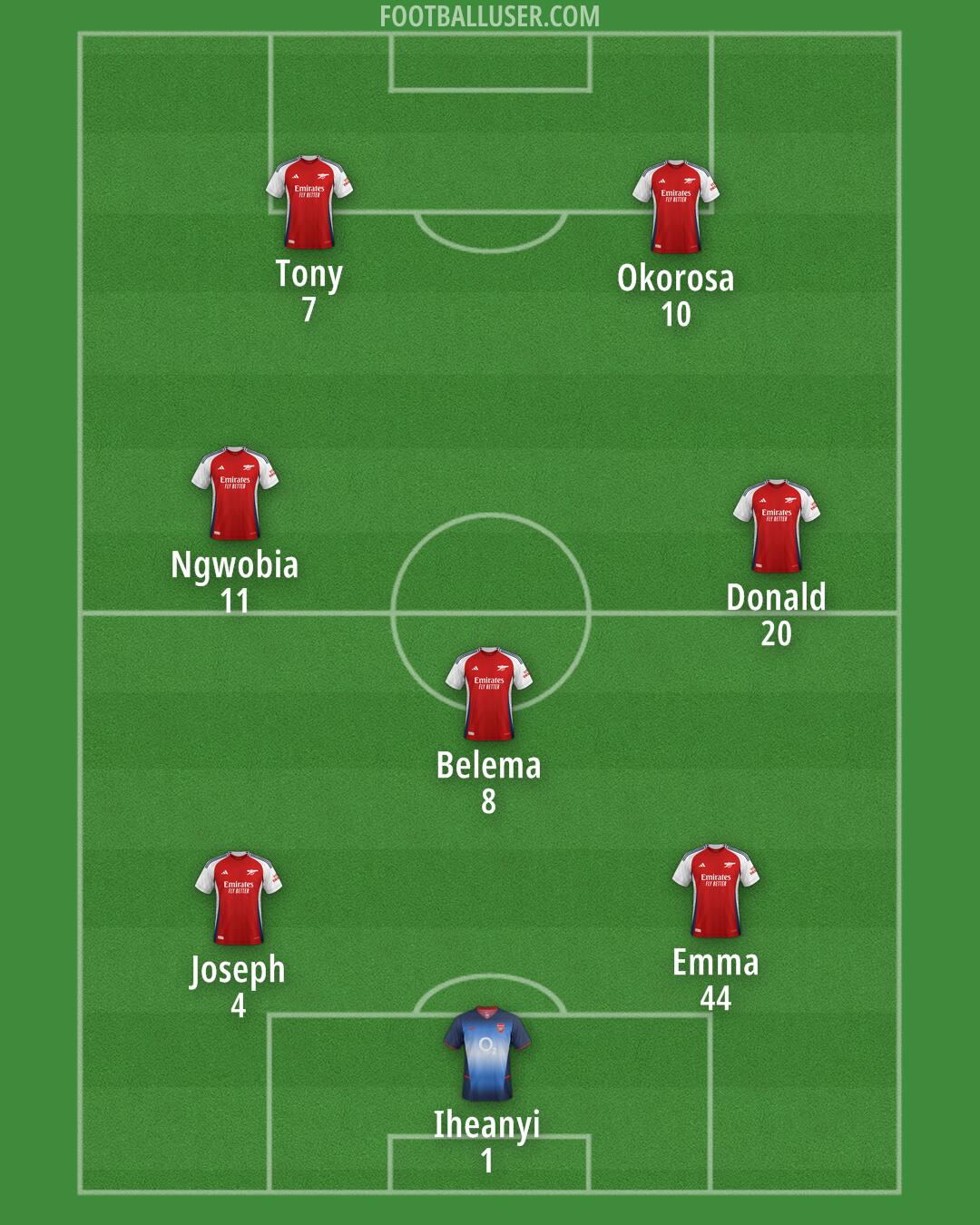 Arsenal Formation 2025