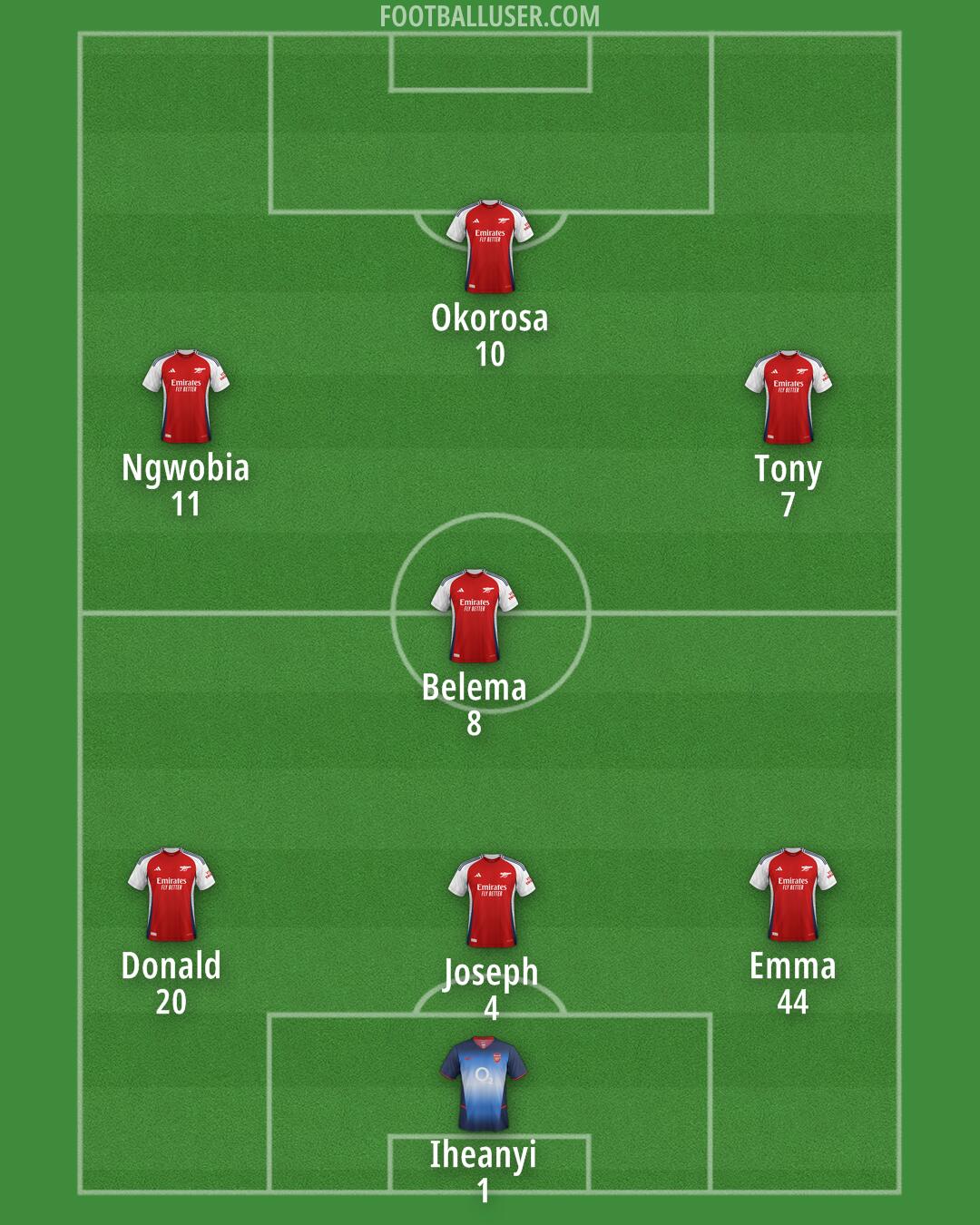 Arsenal Formation 2025
