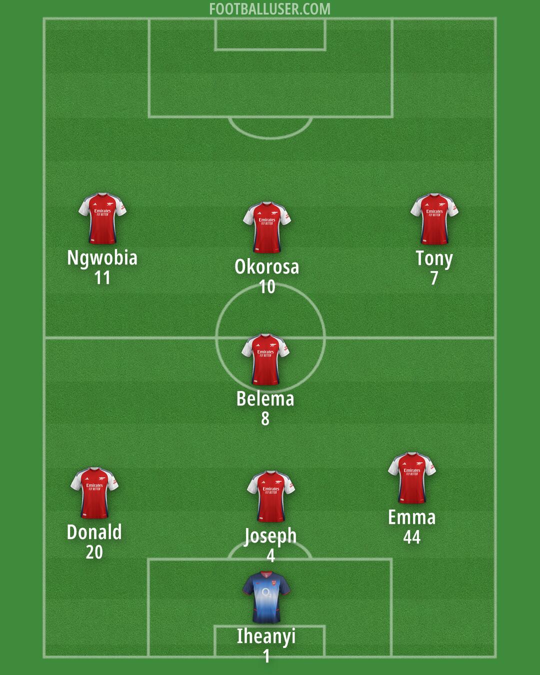 Arsenal Formation 2025