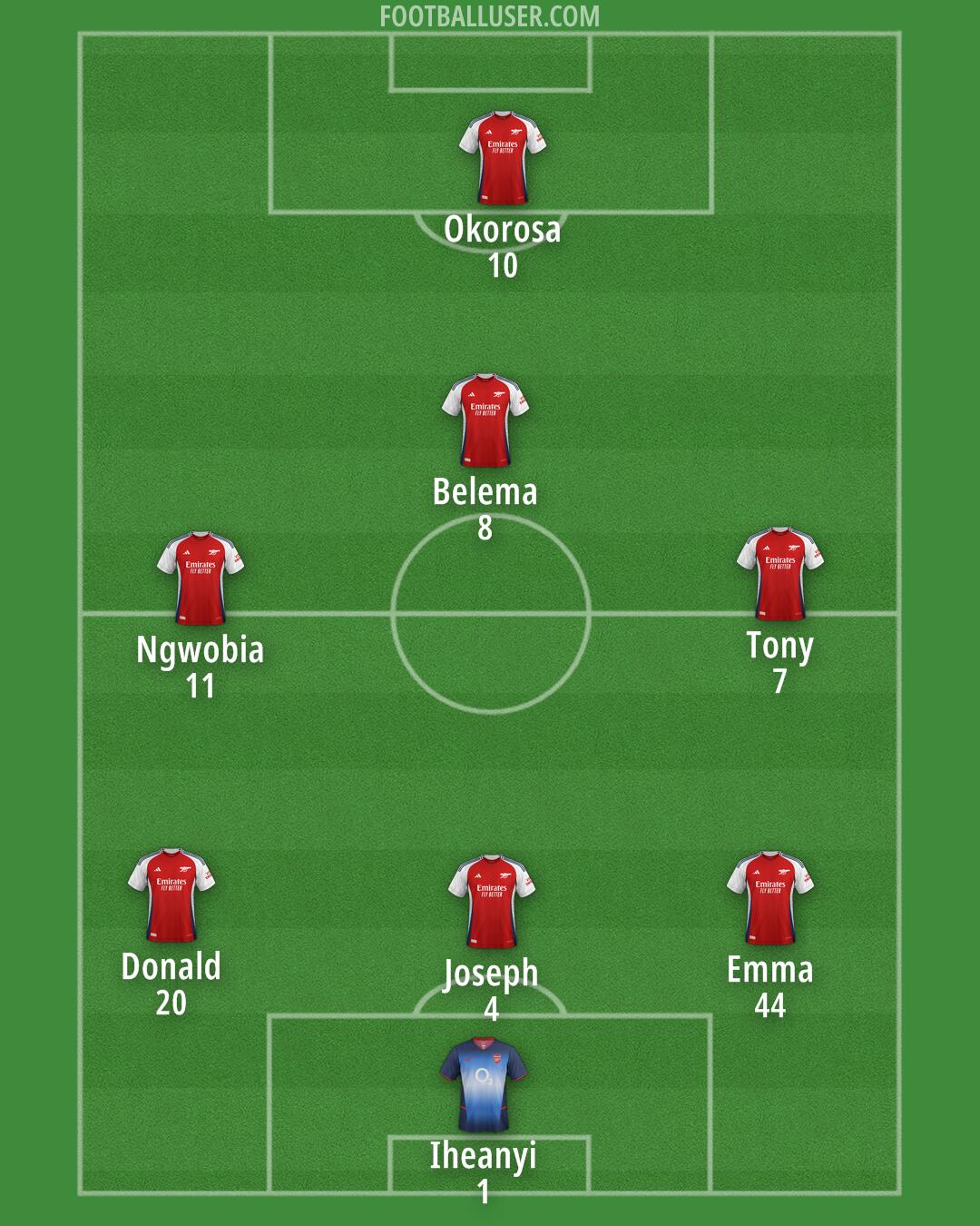 Arsenal Formation 2025