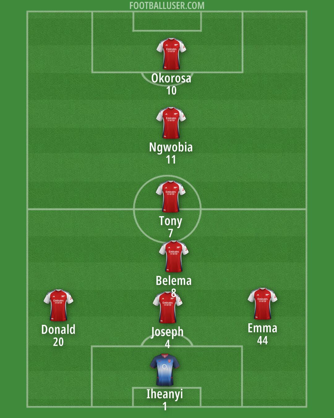 Arsenal Formation 2025